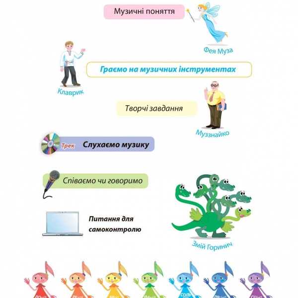 Курс навчання "МУЗИЧНІ ПРИГОДИ" (Комплект: шість випусків)