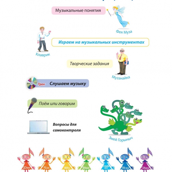 Курс навчання "МУЗИЧНІ ПРИГОДИ" (Комплект: шість випусків)